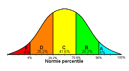 bellcurve.gif