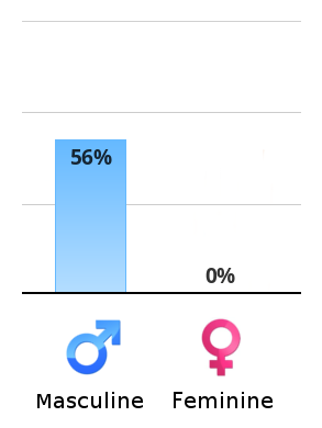 vertical-chart.png