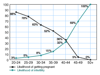 infertilitygraph.gif