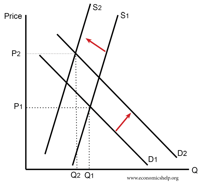 www.economicshelp.org