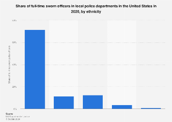 www.statista.com