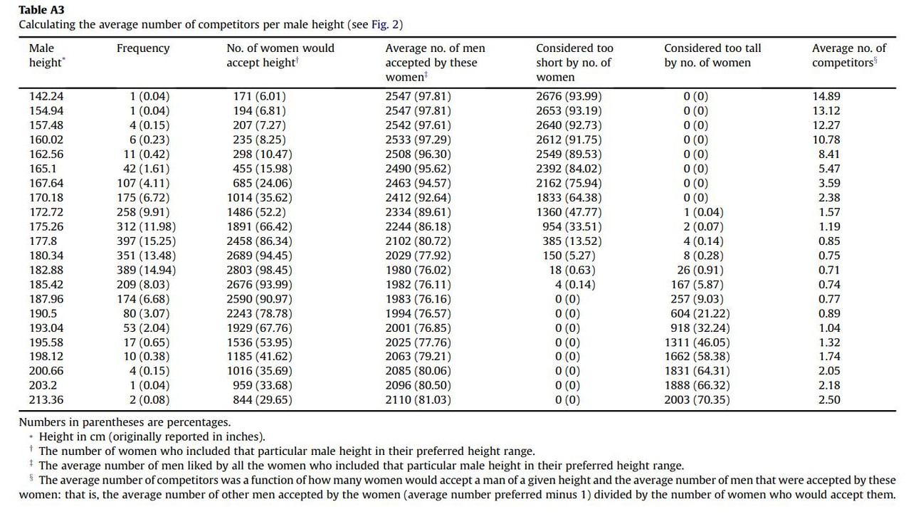 women-s-preferences-of-male-height.jpg
