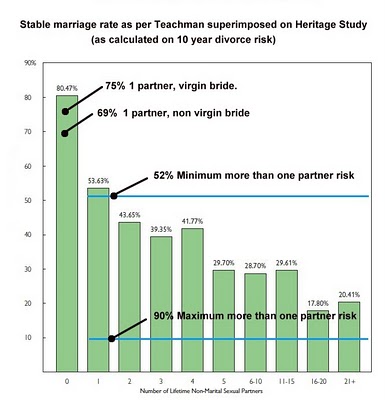 marriageriskbynumberofpartners.jpg