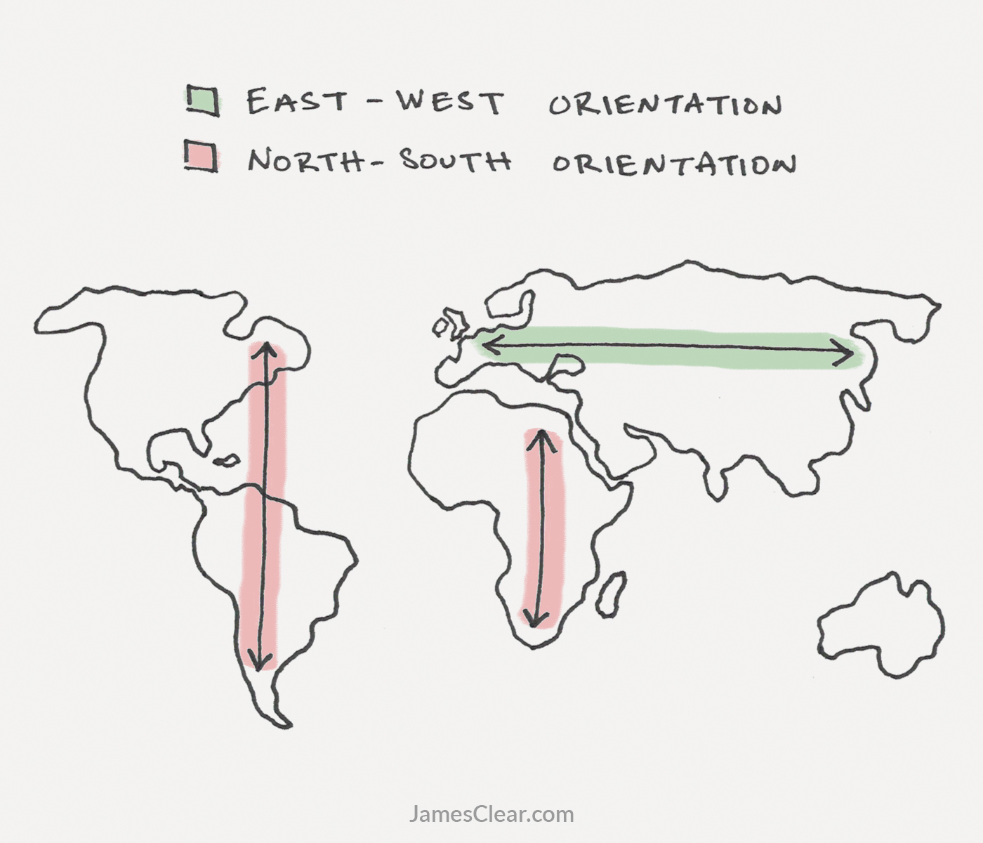 Continent Shape and Orientation. (Power of Environment)