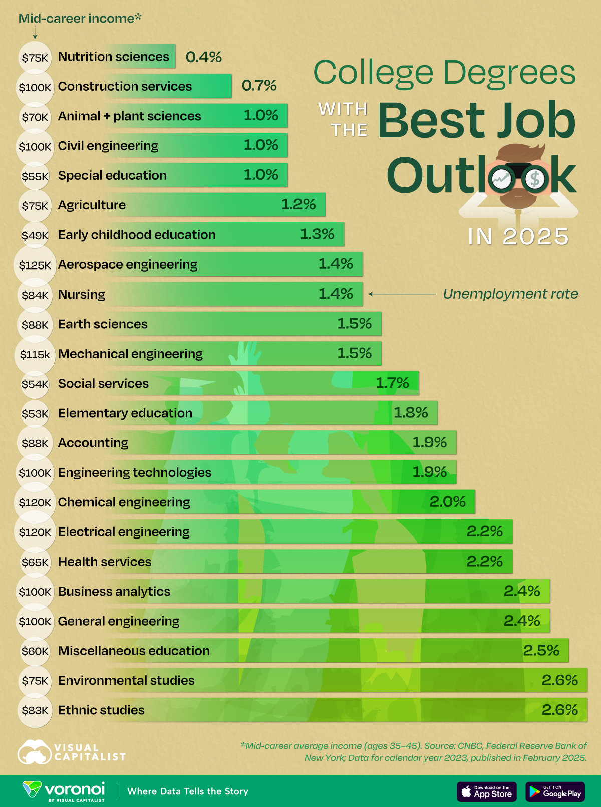 bestDegrees_web.jpg