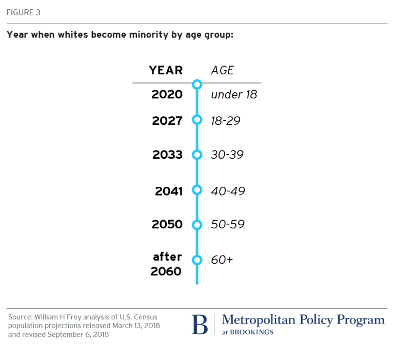 20180910_metro_Frey_census-datacharts-revised-Fig3.png