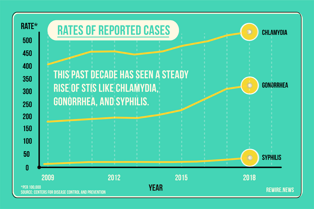 rewire.news