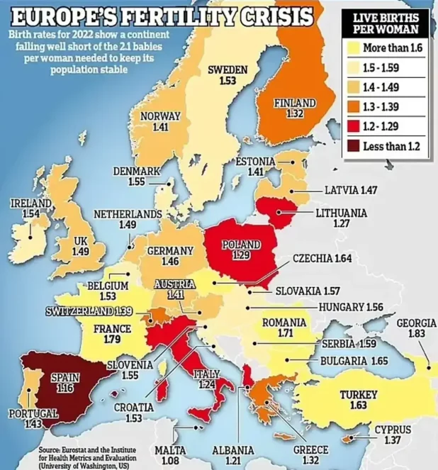 europe-birth-rate-2-618x663.webp