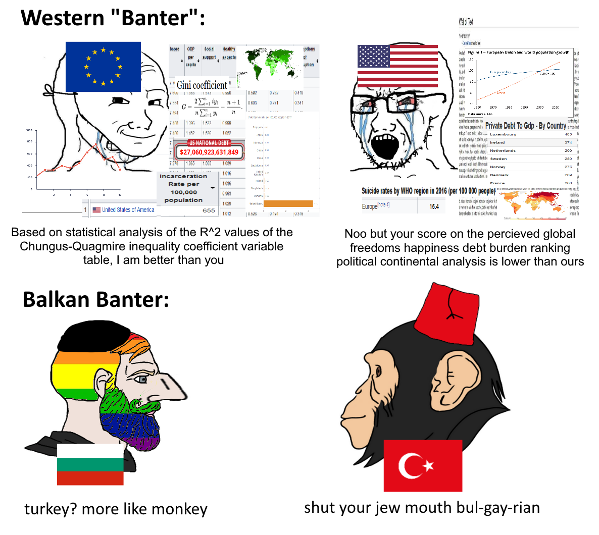 Proof that balkan is more superior than the w*st | /r/2balkan4you/top/ |  Balkan Memes | Know Your Meme