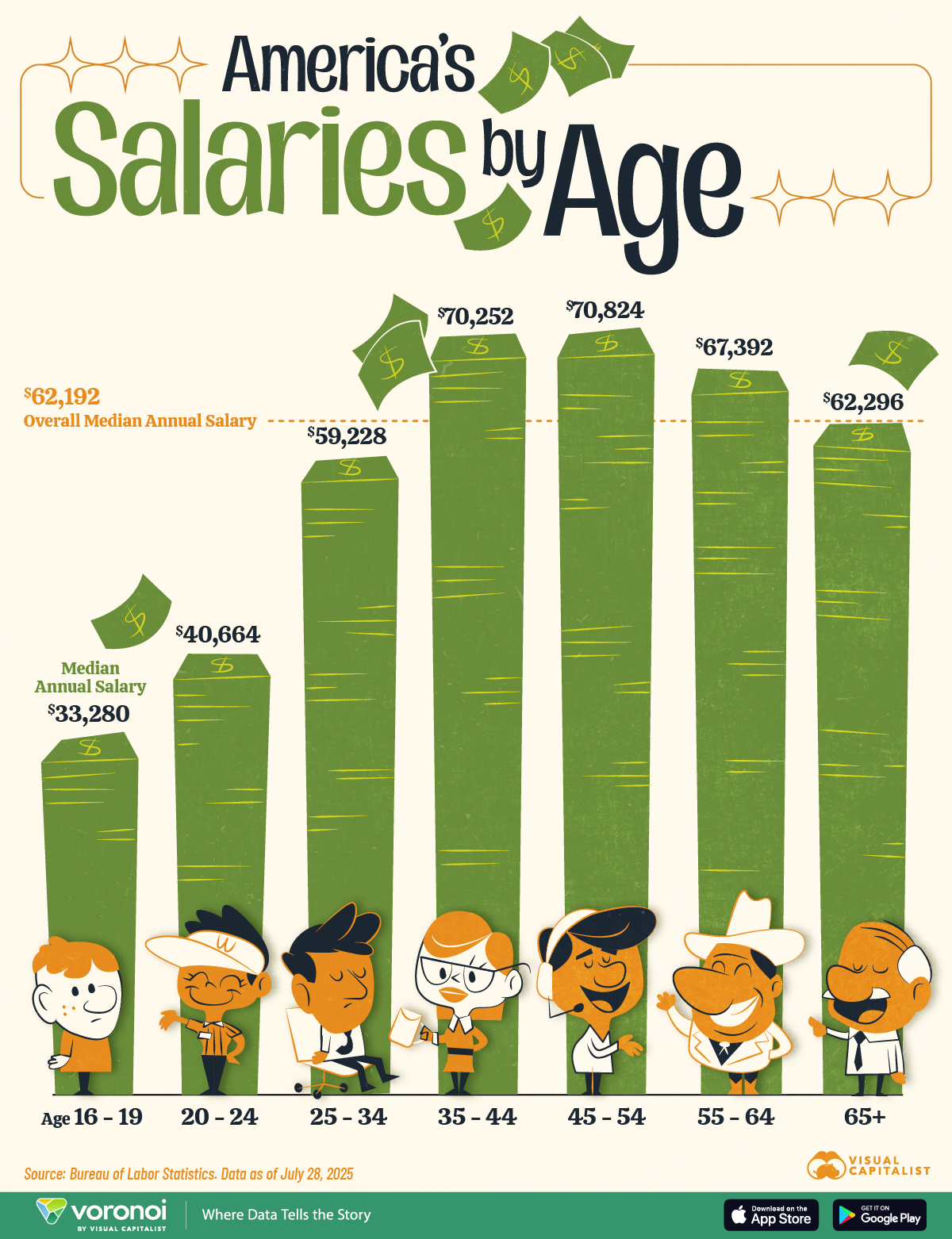Earnings-by-Age_02-web.jpg