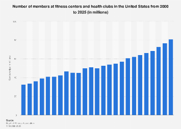 www.statista.com
