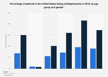 www.statista.com