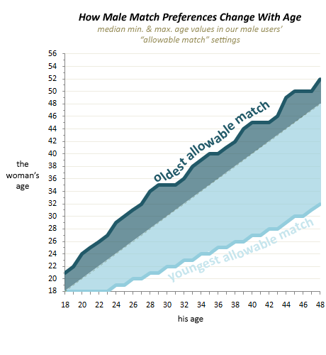 ageprefs-men.png