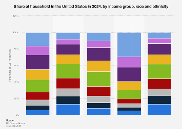 www.statista.com