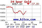 inflationdata.com