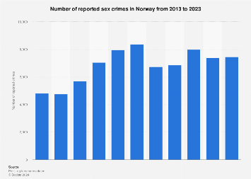 www.statista.com