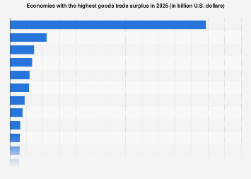 www.statista.com