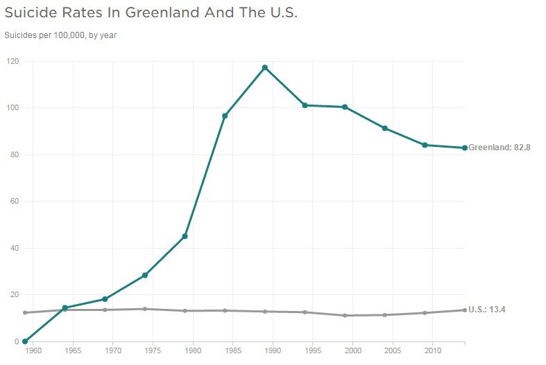 greenland-suicide.jpg