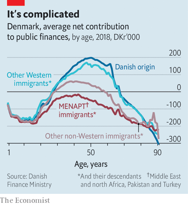 immigrations-fiscal-impact-denmark.png