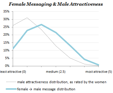 female-messaging-curve.png