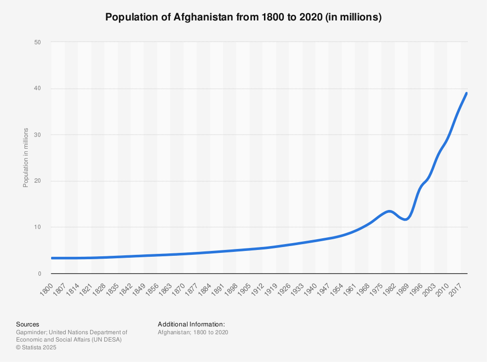 total-population-afghanistan-1813-2020.jpg