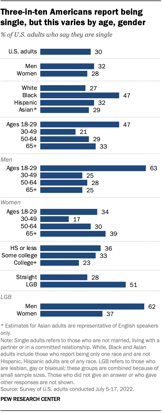 ft_2023.02.08_facts-single-americans_01.png