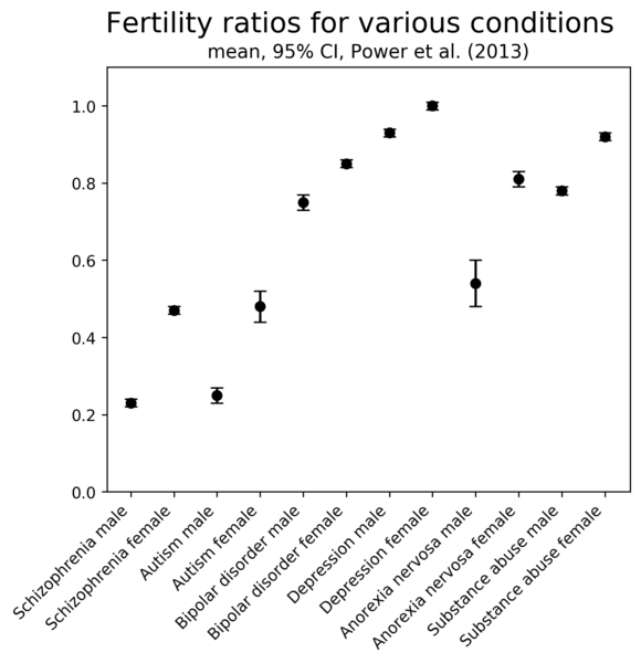 580px-Fertility_Ratios.png
