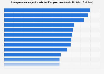 www.statista.com