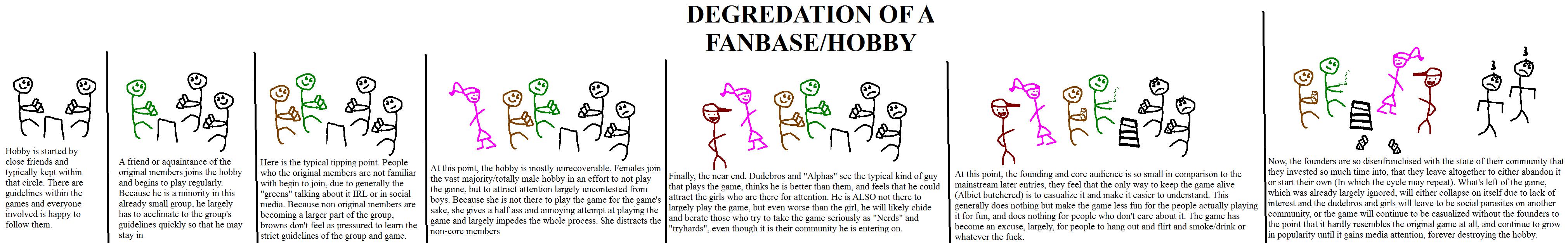 Degredation_of_fanbase.jpg