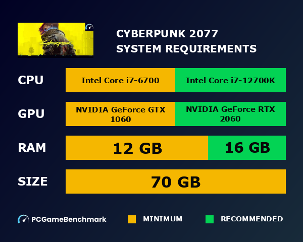www.pcgamebenchmark.com