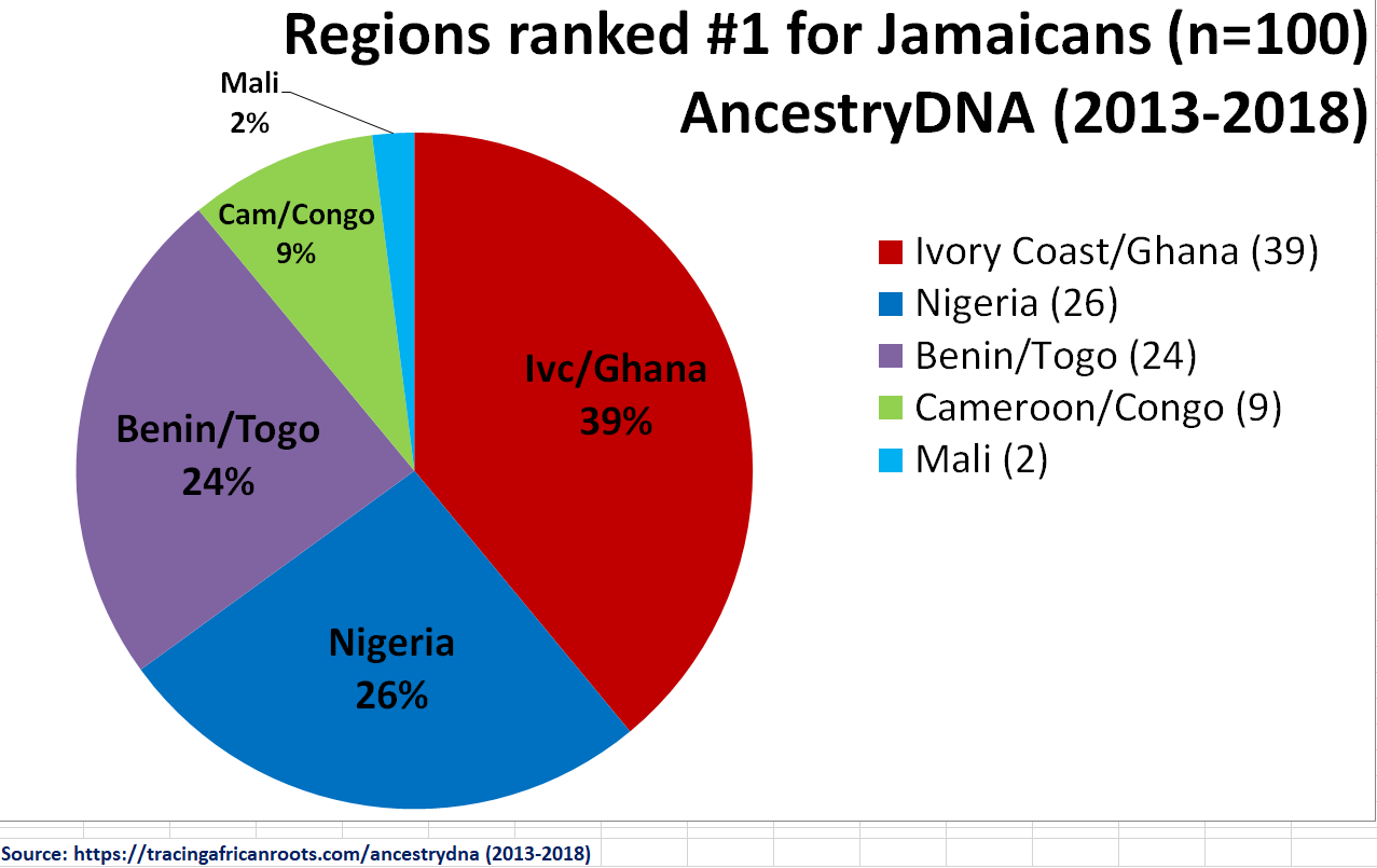 primary-afro-regions.png