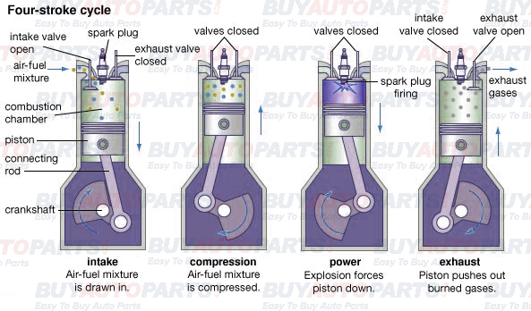 internal-combustion-engine-cycle1.jpg