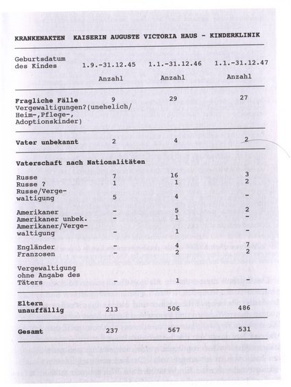 Kaiserin Auguste Victoria birth statistics page