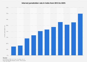 www.statista.com