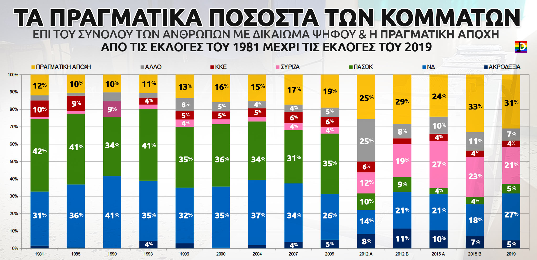 pragmatika-pososta.jpg