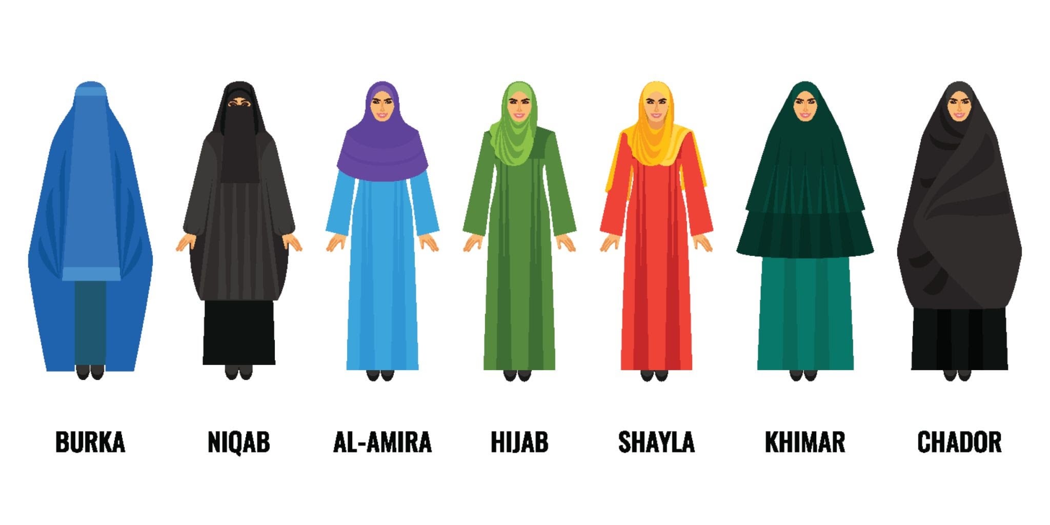 A helpful guide to the names of the different types of head coverings Muslim  women wear : r/coolguides