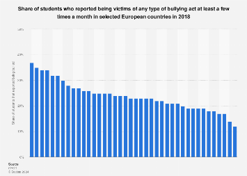www.statista.com