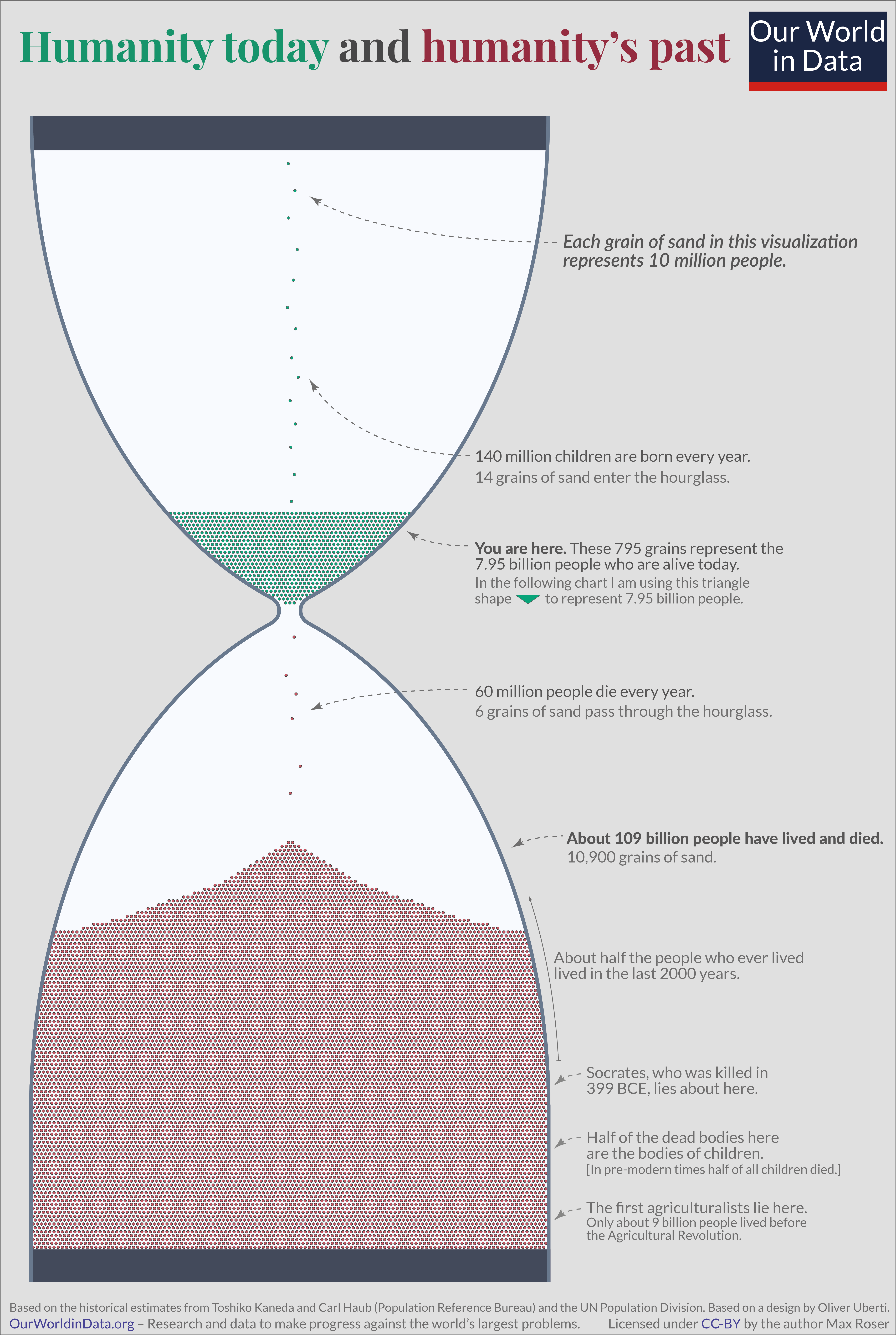 Future-as-triangles-of-an-hour-glass-01.png