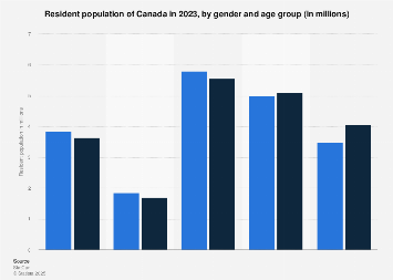 www.statista.com