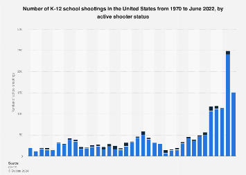 www.statista.com