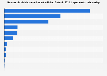 www.statista.com