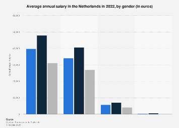 www.statista.com