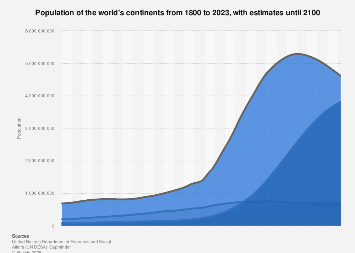 www.statista.com