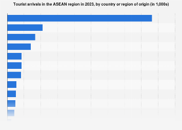 www.statista.com