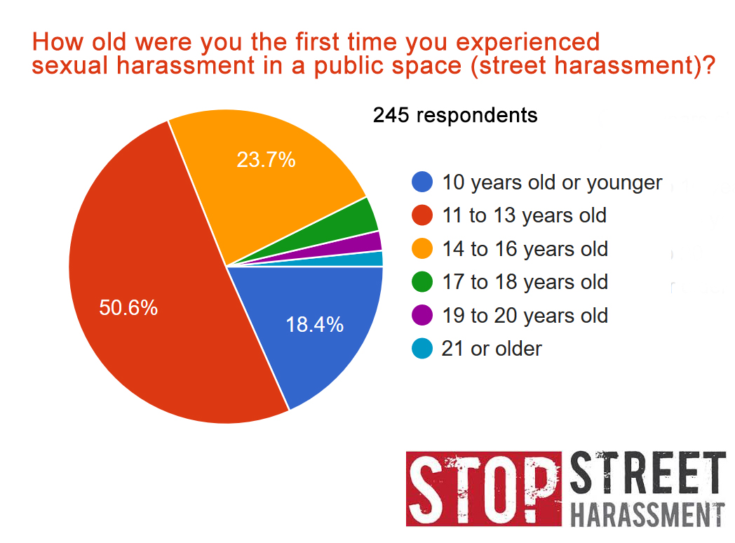 stopstreetharassment.org