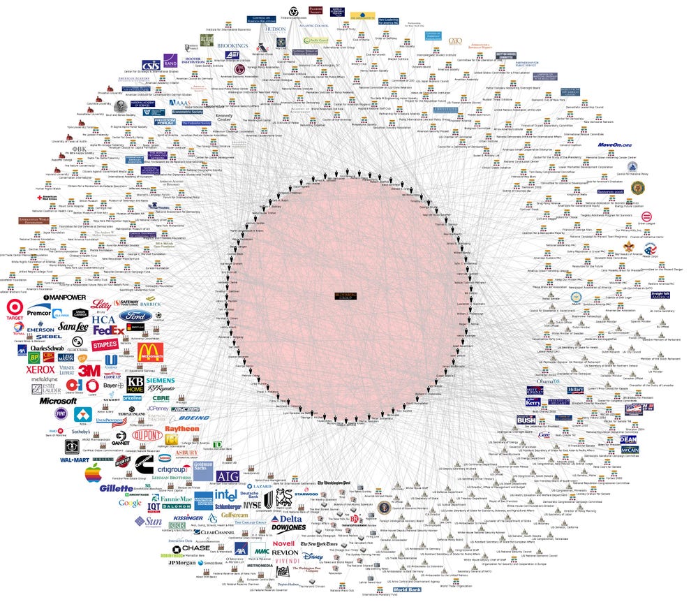 This Chart Shows the Bilderberg Group's Connection to Everything in the  World