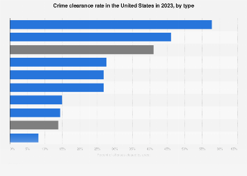 www.statista.com