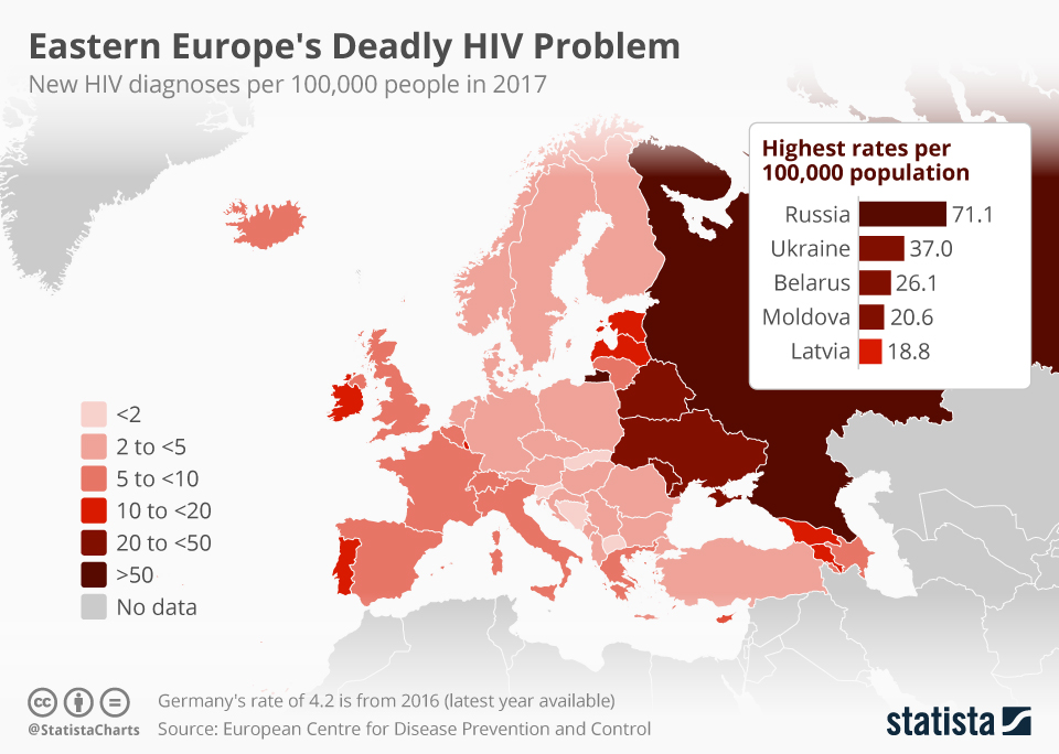 HIVCasesEurope2017_Statista.jpg