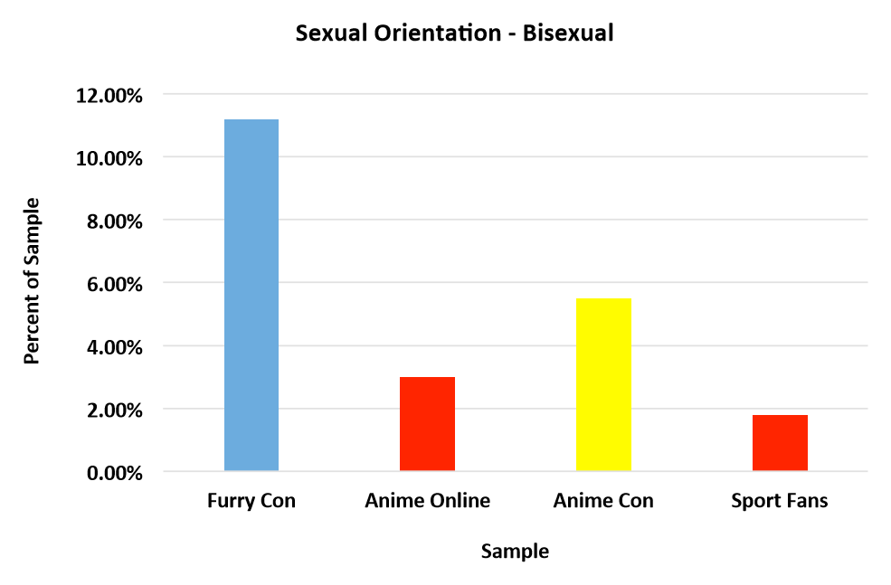 5.1 Orientation - Furscience