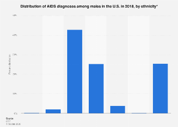www.statista.com